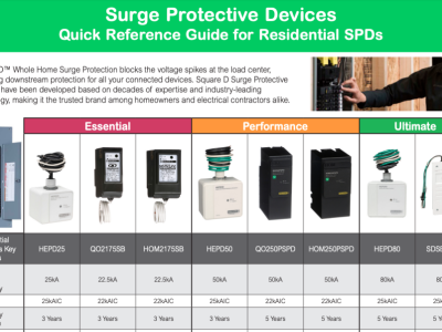 Surge Protective Devices - Quick Reference